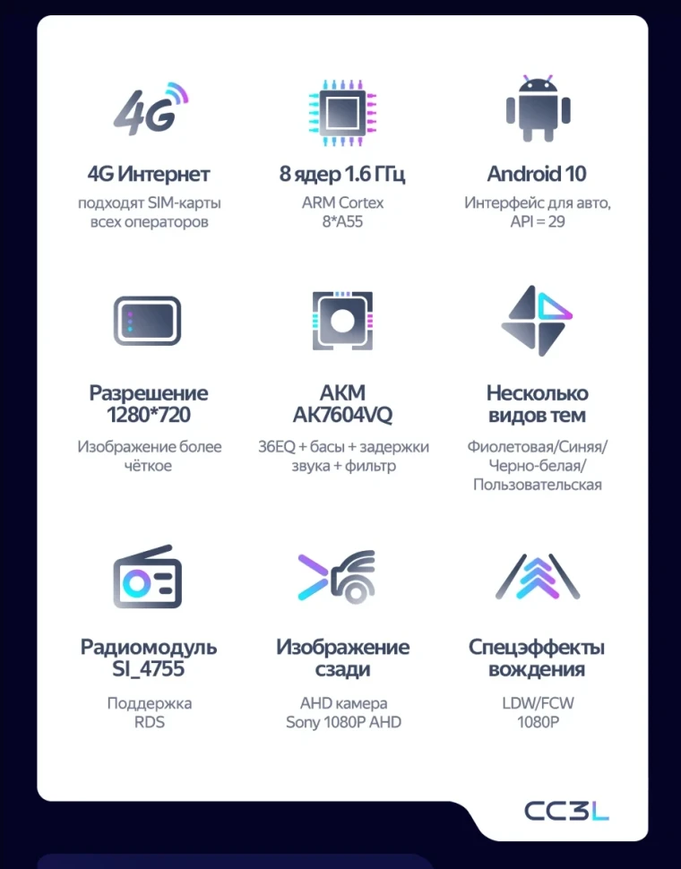 Штатная магнитола Teyes CC3L 4/64 Honda City (2014-2017) Тип-B Правый руль