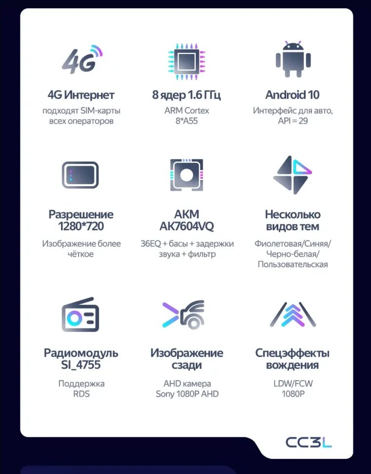 Штатная магнитола Teyes CC3L 4/64 Daihatsu Move 5 (2012-2014)