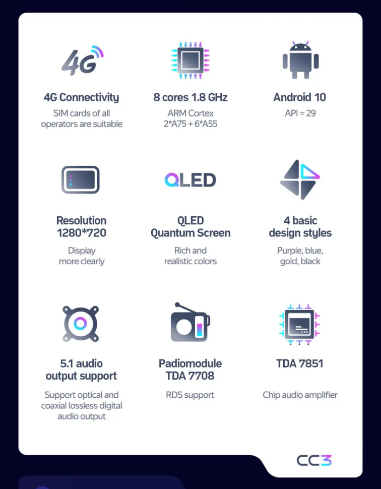 Штатная магнитола Teyes CC3 4/32 Suzuki Spacia 2 (2017-2023)