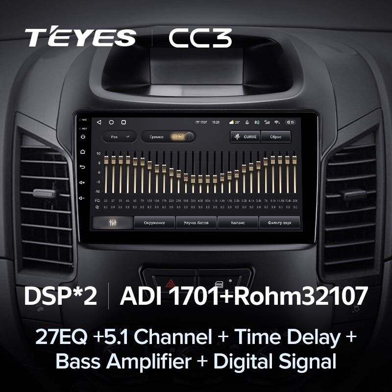 Штатная магнитола Teyes CC3 4/32 Ford Ranger (2011-2016) F2