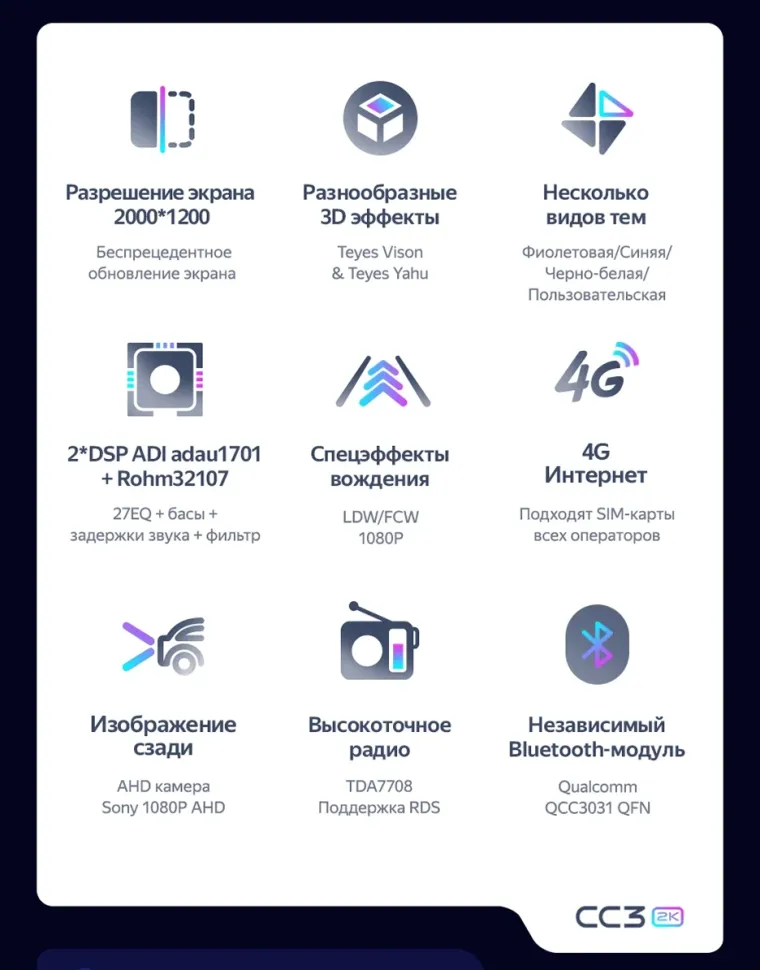 Штатная магнитола Teyes CC3 2K 4/64 Peugeot Partner (2008-2019)