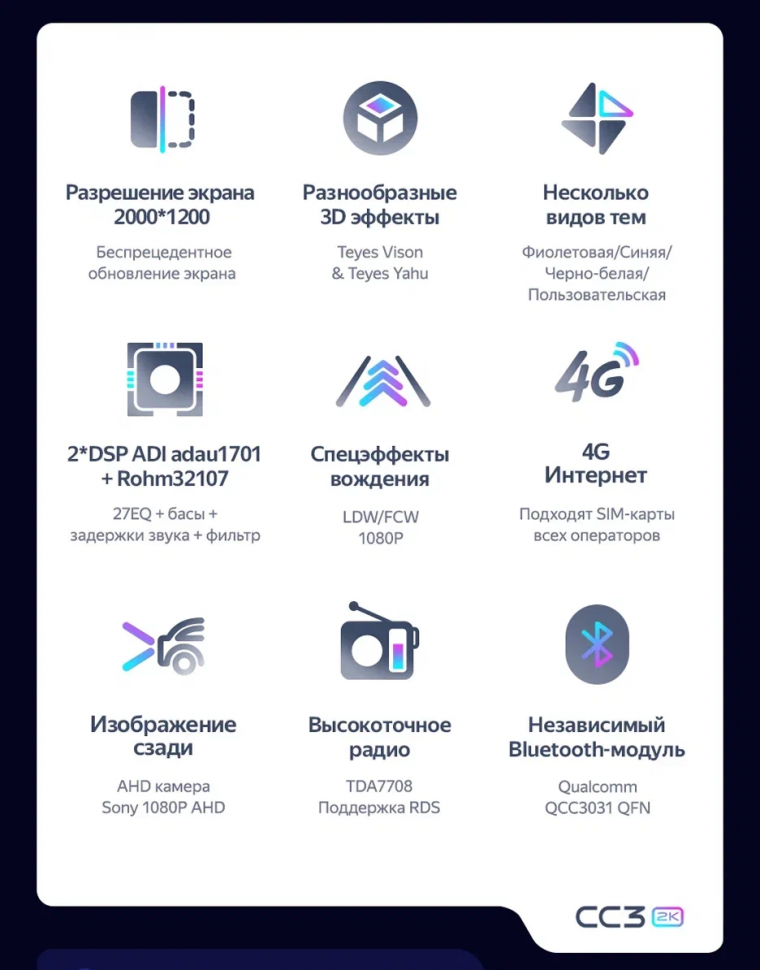 Штатная магнитола Teyes CC3 2K 6/128 Sollers Atlant (2022-)